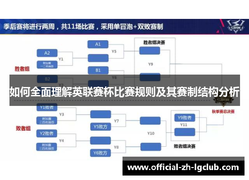 如何全面理解英联赛杯比赛规则及其赛制结构分析