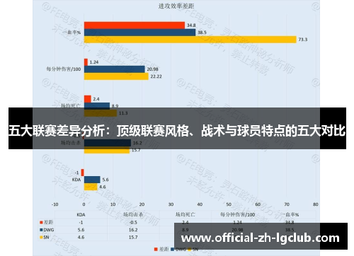 五大联赛差异分析：顶级联赛风格、战术与球员特点的五大对比