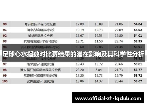 足球心水指数对比赛结果的潜在影响及其科学性分析