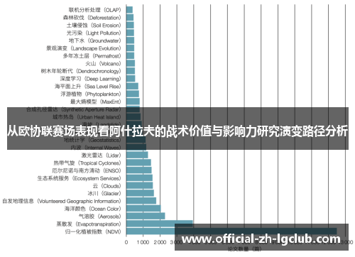从欧协联赛场表现看阿什拉夫的战术价值与影响力研究演变路径分析