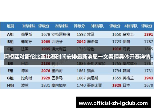 阿根廷对哥伦比亚比赛时间安排最新消息一文看懂具体开赛详情